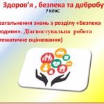 Презентація-конспект ”Узагальнення знань з розділу «Безпека людини»” для 7 класу НУШ ( УРОК 11)