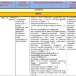 Фото розробки: Календарно-тематичне планування з української літератури 7 кл. НУШ.ЯЦЕНКО Т. О. (70 год/2 год на т.)