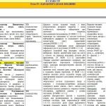 Фото розробки: Календарно-тематичне планування з української літератури 7 кл. НУШ.ЯЦЕНКО Т. О. (70 год/2 год на т.)