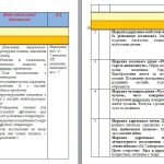 Фото розробки: Календарно-тематичне планування з української літератури 7кл.НУШ.ЗАБОЛОТНИЙ О. В.(70 год/2год на т.)