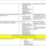 Фото розробки: КАЛЕНДАРНО-ТЕМАТИЧНЕ ПЛАНУВАННЯ З УКРАЇНСЬКОЇ МОВИ 7 КЛ. НУШ.ЗАБОЛОТНИЙ О.В. (105 ГОД/ 3 ГОД НА Т.)