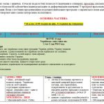 Фото розробки: Навчальна програма з української мови 7 кл. НУШ.ЗАБОЛОТНИЙ О.В.,ЗАБОЛОТНИЙ В.В.(140 год/4 год на т.)
