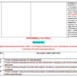 Фото розробки: НАВЧАЛЬНА ПРОГРАМА З УКРАЇНСЬКОЇ МОВИ 7 КЛ. НУШ.ЗАБОЛОТНИЙ О.В.,ЗАБОЛОТНИЙ В.В.(105 ГОД/3 ГОД НА Т.)