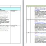 Фото розробки: Календарно-тематичне планування з української мови 7 кл.НУШ.СЕМЕНОГ О.,КАЛИНИЧ О.(105год/3год на т.)