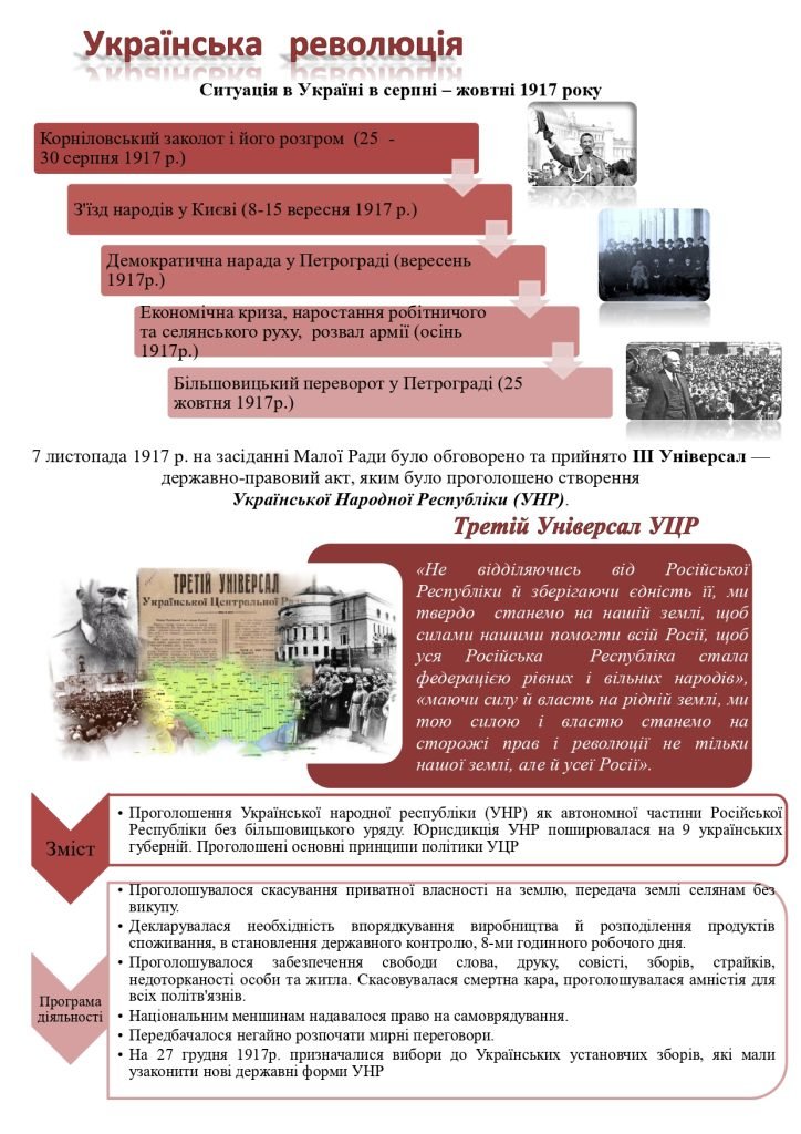 Головне зображення розробки: Дидактичний матеріал до уроку історії України в 10 класі. “ІІІ та VІ Універсали УЦР”