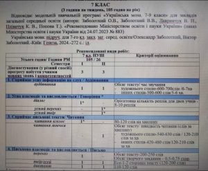 7 клас. НУШ. КТП з української мови на І семестр 2024-2025н.р.