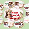 Набір для оформлення куточка “Наші класні цінності ” (юні українці)