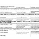 Фото розробки: КАЛЕНДАРНО-ТЕМАТИЧНЕ ПЛАНУВАННЯ ТЕХНОЛОГІЇ 7 КЛАС НУШ(1 год. на тиждень, 35- на рік),НА І ТА ІІ СЕМЕ