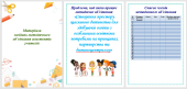 План засідань методичного об’єднання асистентів учителів на 2024-2025 н.р.