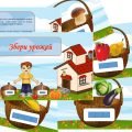 Дидактична гра “Збери урожай”