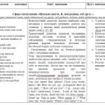 Фото розробки: Модифікована програма з англійської мови 6 клас