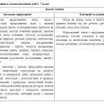 Фото розробки: Навчальна програма «Хімія» для 7 класу за модельною програмою О.Григоровича