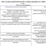 Фото розробки: Навчальна програма «Хімія» для 7 класу за модельною програмою О.Григоровича