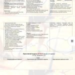 Фото розробки: КТП та навч. програма з фізичної культури І та ІІ семестри 7 клас НУШ за новою програмою 2024 року