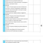 Фото розробки: КТП та навч. програма з фізичної культури І та ІІ семестри 7 клас НУШ за новою програмою 2024 року