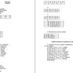 Фото розробки: Тематична робота № 1 «Вступ. КАРТОГРАФІЧНЕ ЗОБРАЖЕННЯ ЗЕМЛІ» 7 Клас. НУШ