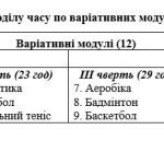 Фото розробки: Календарно-тематичне планування + Навчальна програма НУШ 6 клас з фізичної культури