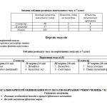 Фото розробки: Календарно-тематичне планування + Навчальна програма НУШ 7 клас з фізичної культури