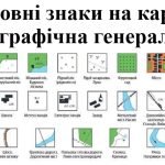 Презентація з географії для 7 класу НУШ на тему “Умовні знаки” за підручником Запотоцького С