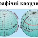 Презентація з географії для 7 класу на тему “Географічні координати” за підручником Запотоцького С