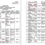 Фото розробки: Наказ про організацію роботи з обдарованими учнями в 2024/2025 н. р. + План заходів по роботі з обда