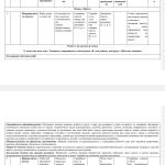 календарно тематичне планування англійська мова 7 клас нуш