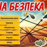 Фото розробки: БЖД “Мінна безпека”, “Повітряна тривога”, “БДР”, “Електробезпека”, “Газопезпека”