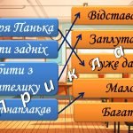 Фото розробки: Презентація “8 вересня – Міжнародний день грамотності”