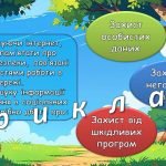 Фото розробки: Презентація “15 вересня – День народження Google. Оk, Google, з Днем народження!”