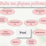 Фото розробки: ПОРТФОЛІО СОЦІАЛЬНОГО ПЕДАГОГА. 25 СЛАЙДІВ