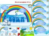 Комплект "Вода": Картки, Вірші, Загадки та Інше