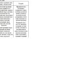 Фото розробки: Індивідуальна програма розвитку