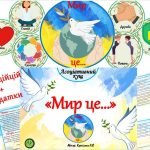 Фото розробки: Асоціативний кущ “Мир це”
