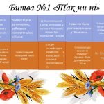 Фото розробки: День козацтва