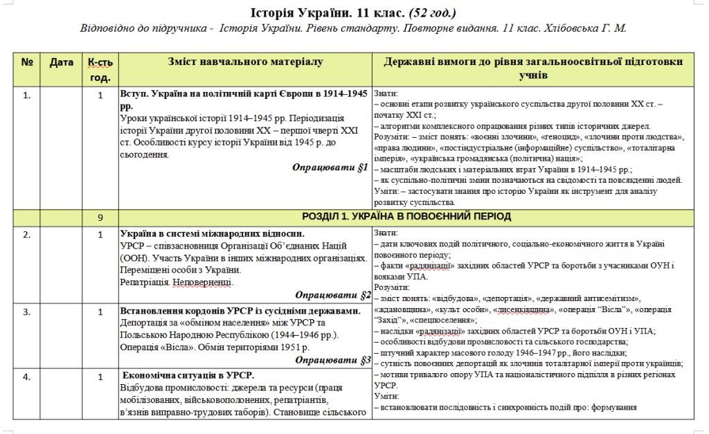 Головне зображення розробки: Планування. Історія України. 11 клас 52 год. Хлібовська