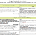 Планування. Історія України. 11 клас 52 год. Хлібовська