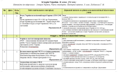 Планування. Історія України. 11 клас 52 год. Хлібовська