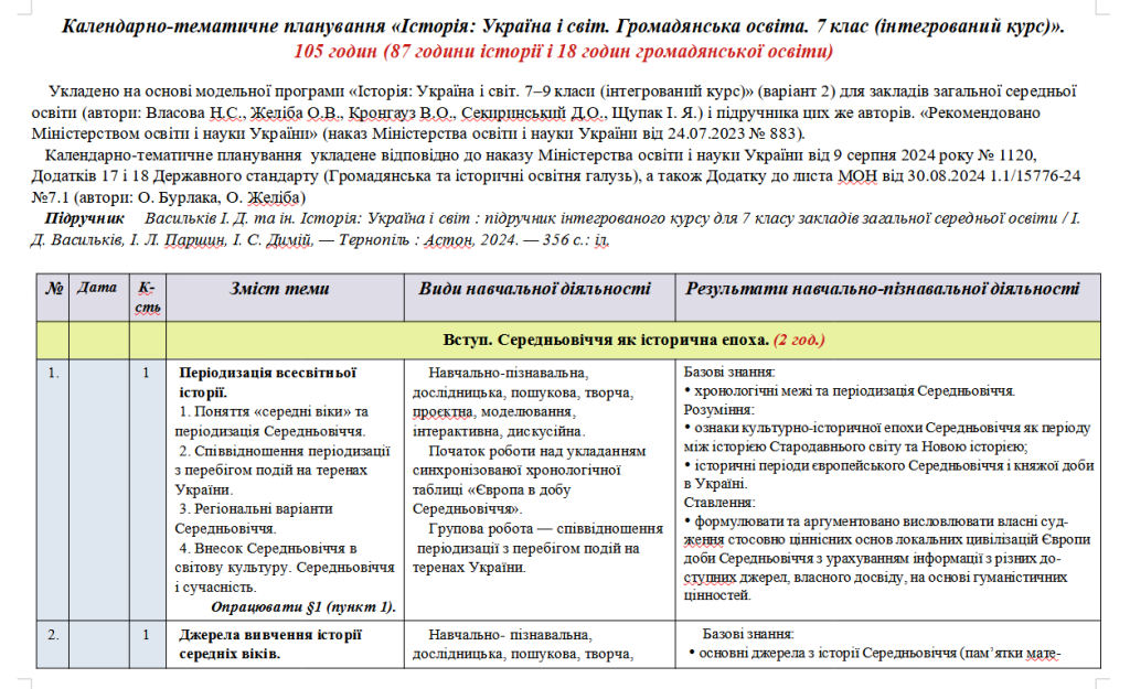 Головне зображення розробки: Планування «Історія: Україна і світ. Громадянська освіта” 7 кл. 105 год. Васильків