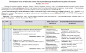 Планування «Інтегрований курс історії та громадянської освіти”. 6 кл. 105 Гісем