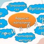 Фото розробки: Ранкові зустрічі 3 клас. ЖОВТЕНЬ. 2-й МІСЯЦЬ. МІЖ МИНУЛИМ І МАЙБУТНІМ. Комплект презентацій 20 шт. Р