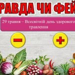 Фото розробки: Презентація “Всесвітній День здорового харчування”