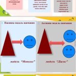 Фото розробки: Портфоліо вчителя історії. Інтерактивні форми та методи роботи на уроках історії 65 слайдів