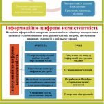 Фото розробки: Портфоліо вчителя історії. Інтерактивні форми та методи роботи на уроках історії 65 слайдів