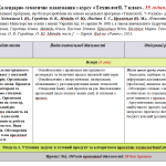 Планування. Технології. 7 клас. 35 год. Ходзицька
