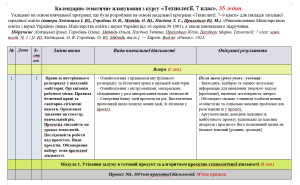 Планування. Технології. 7 клас. 35 год. Ходзицька