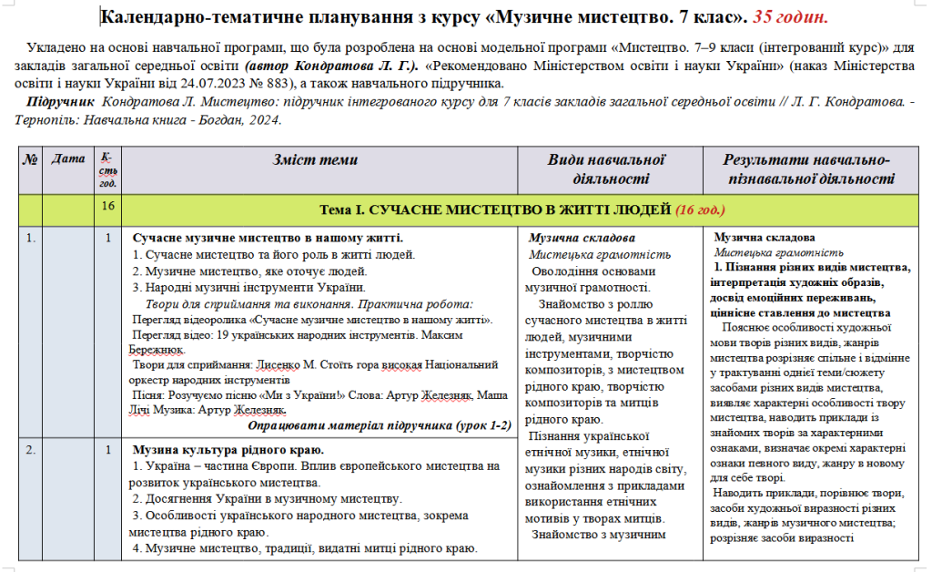 Головне зображення розробки: Планування «Музичне мистецтво”. 7 клас. 35 годин. Кондратова