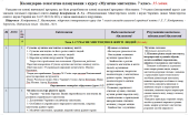 Планування «Музичне мистецтво”. 7 клас. 35 годин. Кондратова