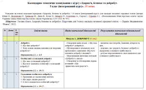 Планування. Здоров’я, безпека та добробут. 5 клас. 35 год. Тагліна