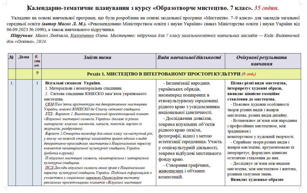 Головне зображення розробки: Планування. Образотворче мистецтво. 7 клас. 35 годин. Масол