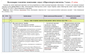 Планування. Образотворче мистецтво. 7 клас. 35 годин. Масол